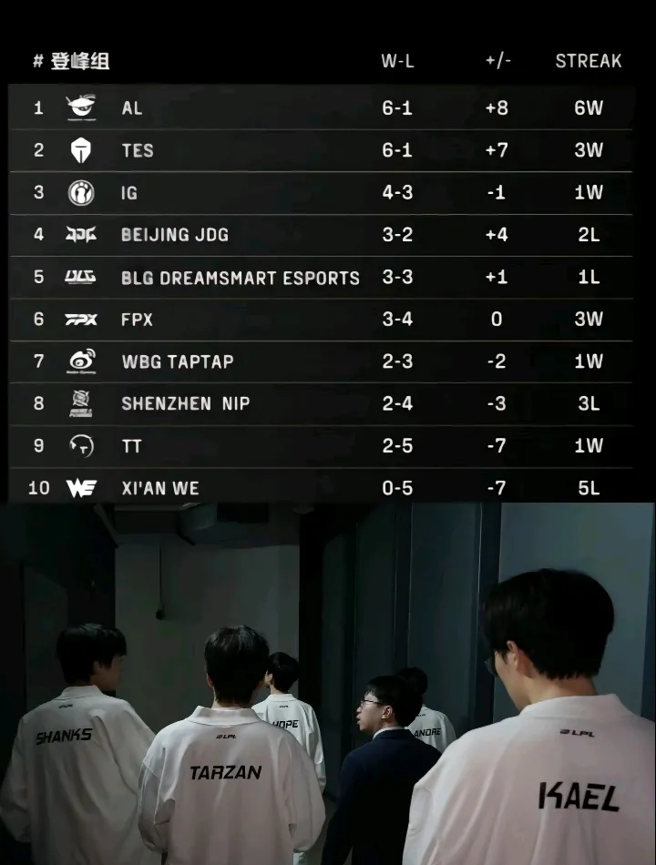 IG爆冷TL,Hanssama一己之力扛起全队的简单介绍 IG爆冷TL,Hanssama一己之力扛起全队的简单介绍