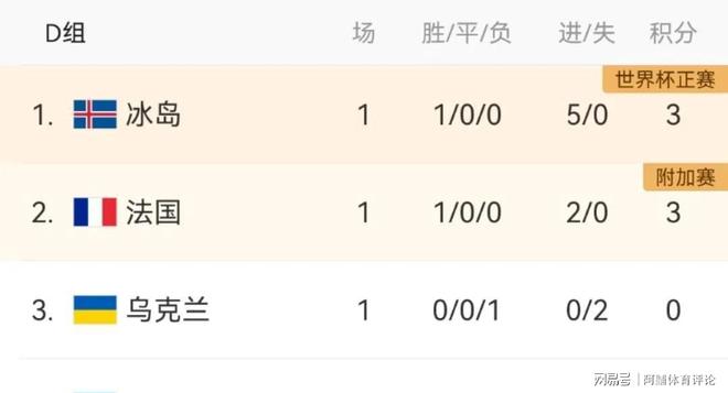 关于罗马尼亚逼平克罗地亚，结束欧预赛连胜的信息