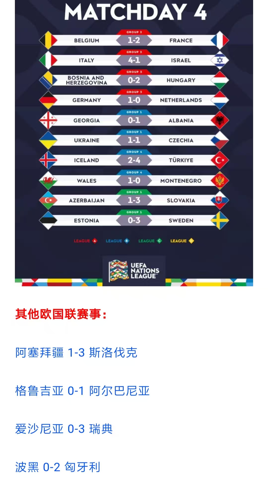 法国被荷兰淘汰，欧国联赛之旅终结的简单介绍